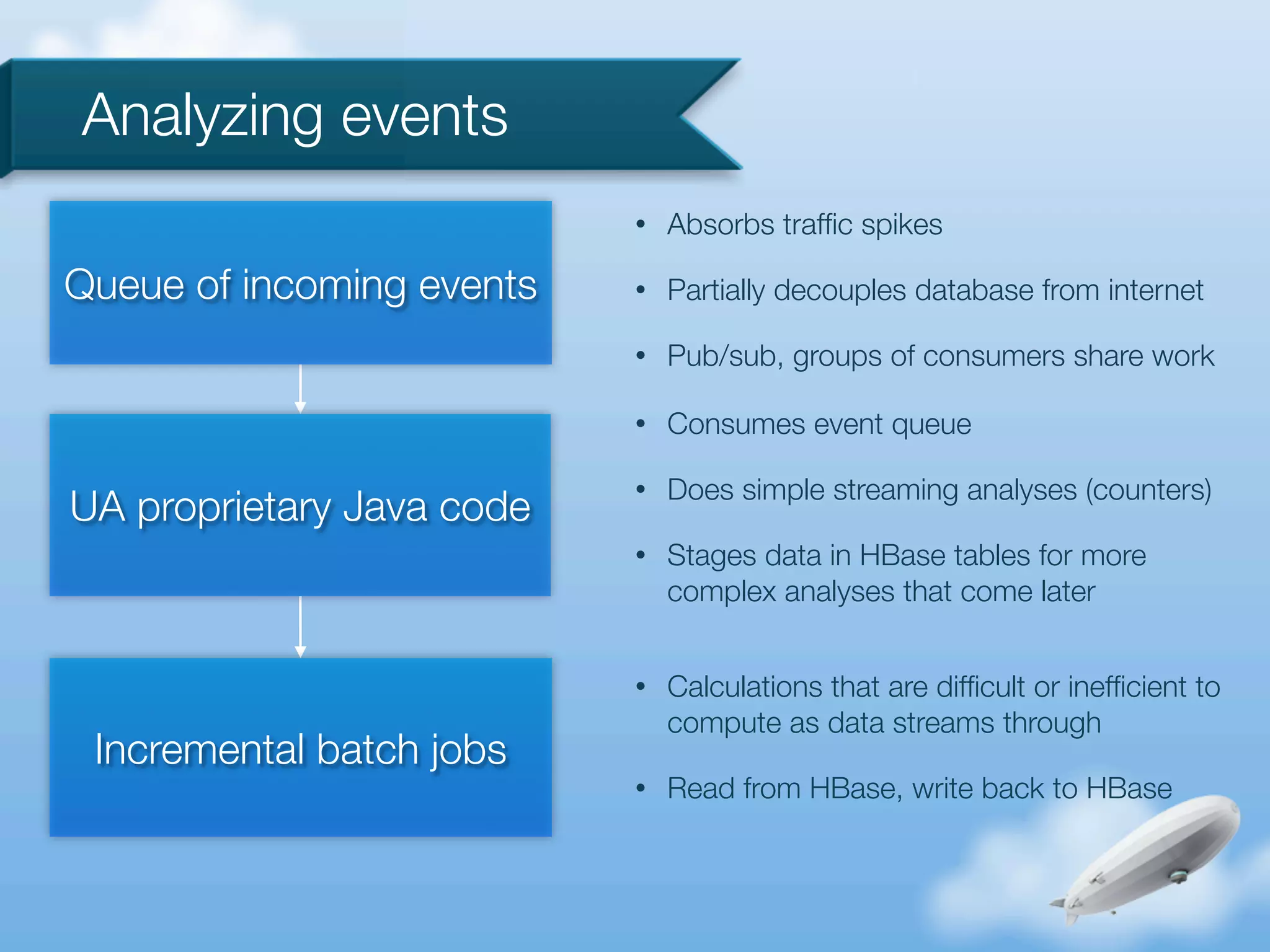 Analyzing events
                           •   Absorbs trafﬁc spikes

Queue of incoming events   •   Partially decouples database from internet

                           •   Pub/sub, groups of consumers share work

                           •   Consumes event queue

                           •   Does simple streaming analyses (counters)
UA proprietary Java code
                           •   Stages data in HBase tables for more
                               complex analyses that come later


                           •   Calculations that are difﬁcult or inefﬁcient to
                               compute as data streams through
 Incremental batch jobs
                           •   Read from HBase, write back to HBase
 