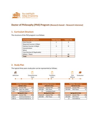 phd study plan pdf