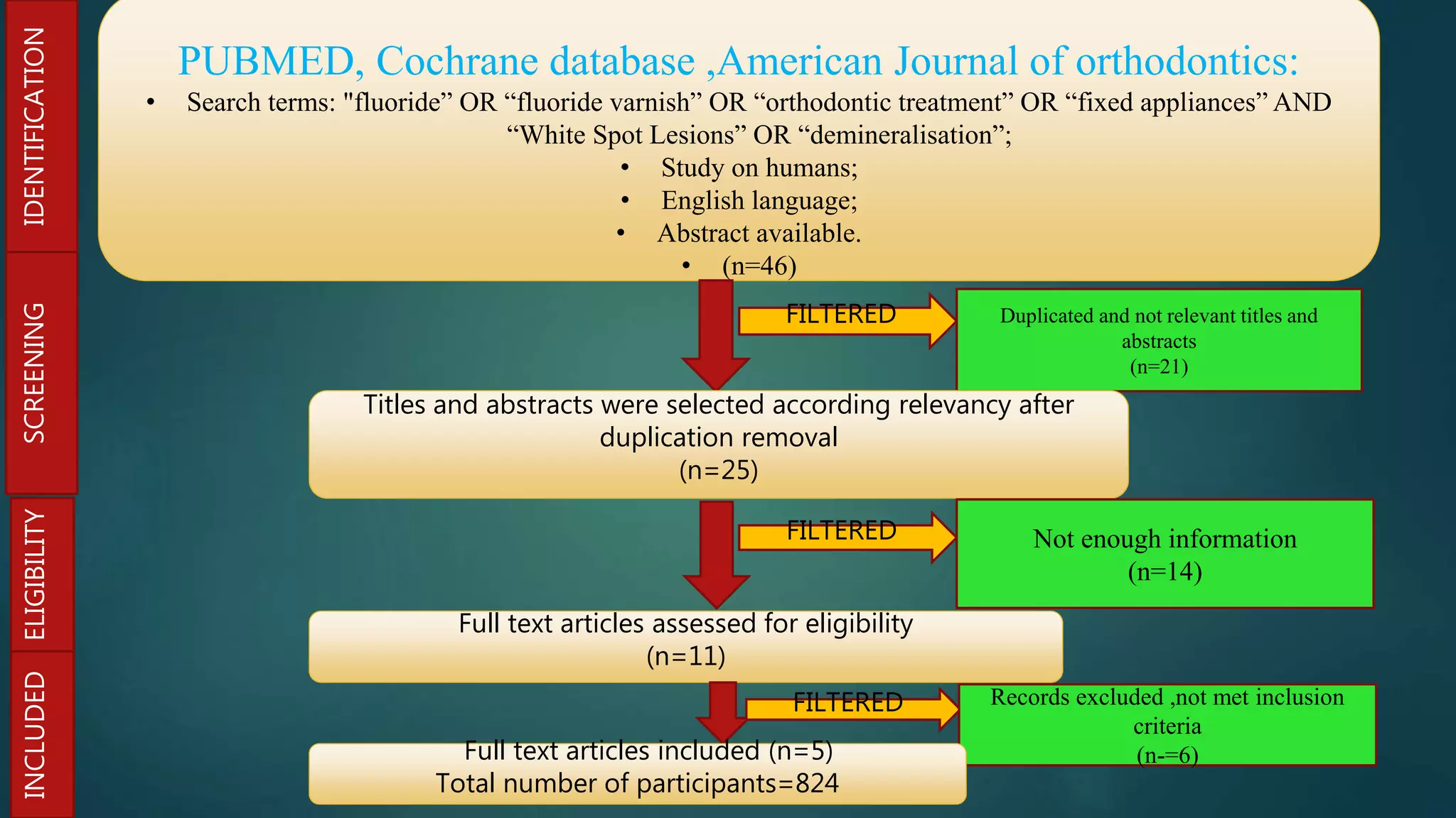 CONTROL OF WHITE SPOT LESIONS USING FLUORIDE VARNISH IN ORTHODONTIC