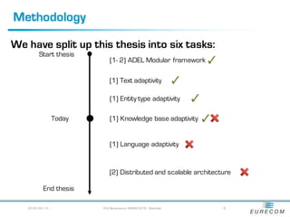 Methodology
We have split up this thesis into six tasks:
Start thesis
Today
End thesis
(1) Text adaptivity
(1) Entity type...
