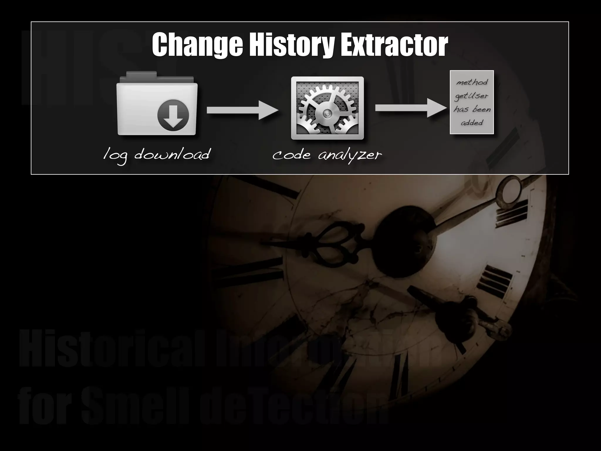 HISTChange History Extractor 
log download code analyzer 
Historical Information 
for Smell deTection 
method 
getUser 
has been 
added 
 