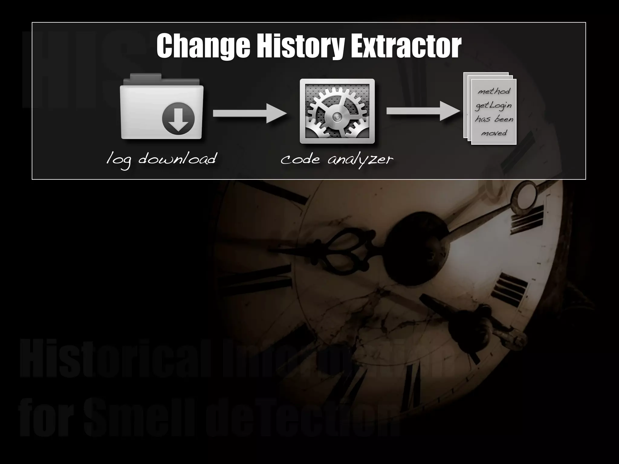 HISTChange History Extractor 
log download code analyzer 
Historical Information 
for Smell deTection 
method 
getUser 
has been 
added 
method 
getData 
has been 
modified 
method 
getLogin 
has been 
moved 
 