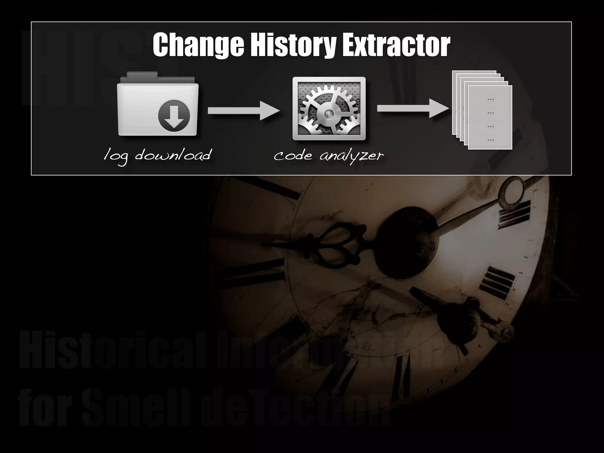HISTChange History Extractor 
log download code analyzer 
Historical Information 
for Smell deTection 
method 
getUser 
has been 
added 
method 
getData 
has been 
modified 
method 
getLogin 
has been 
moved 
class 
User 
has been 
added 
... 
... 
... 
... 
 