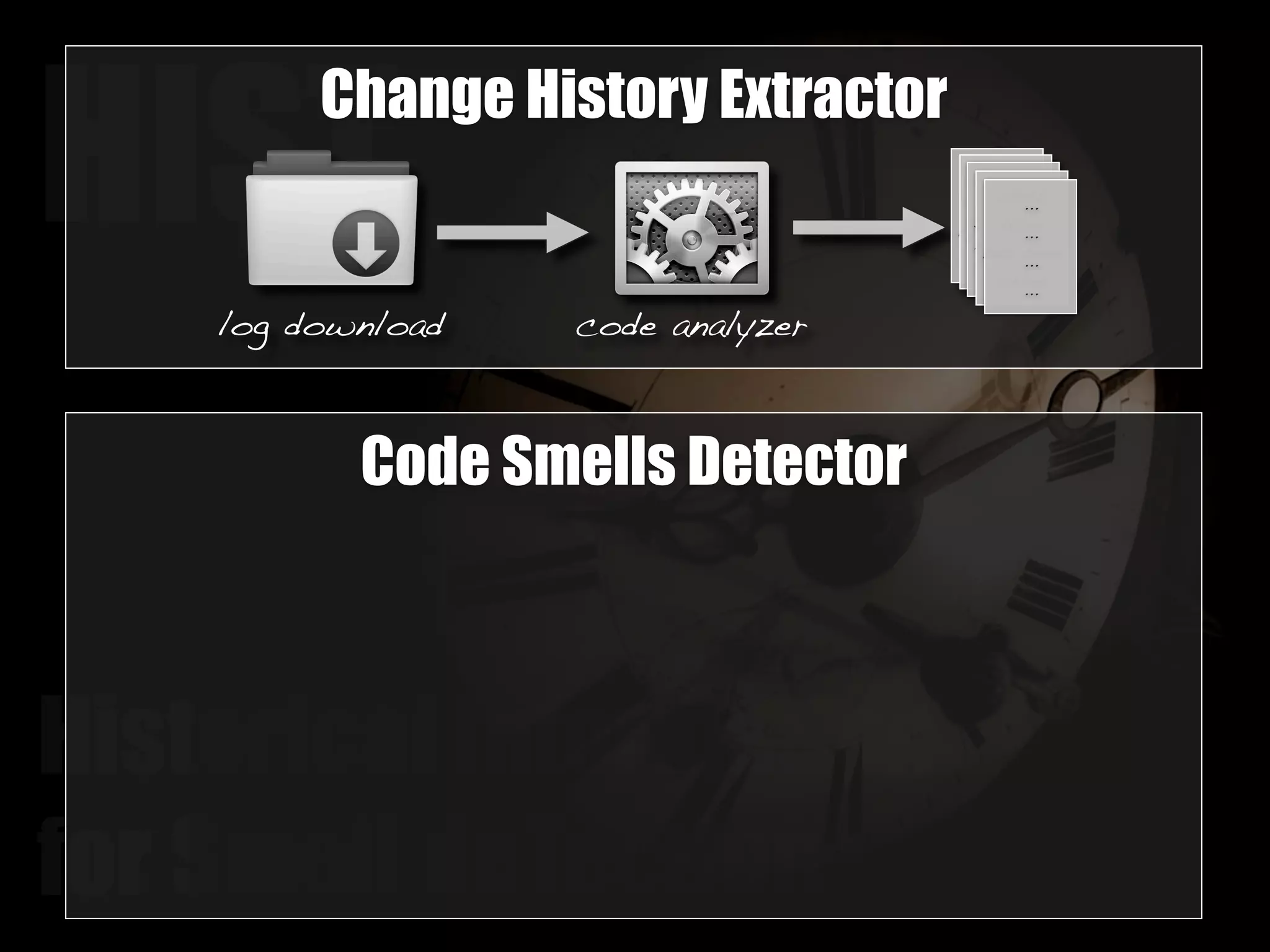 HISTChange History Extractor 
log download code analyzer 
Code Smells Detector 
Historical Information 
for Smell deTection 
method 
getUser 
has been 
added 
method 
getData 
has been 
modified 
method 
getLogin 
has been 
moved 
class 
User 
has been 
added 
... 
... 
... 
... 
 