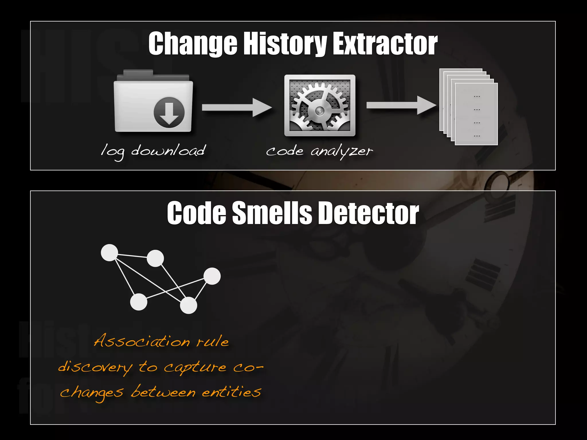 HISTChange History Extractor 
log download code analyzer 
Code Smells Detector 
Historical Information 
for Smell deTection 
method 
getUser 
has been 
added 
method 
getData 
has been 
modified 
method 
getLogin 
has been 
moved 
class 
User 
has been 
added 
... 
... 
... 
... 
Association rule 
discovery to capture co-changes 
between entities 
 