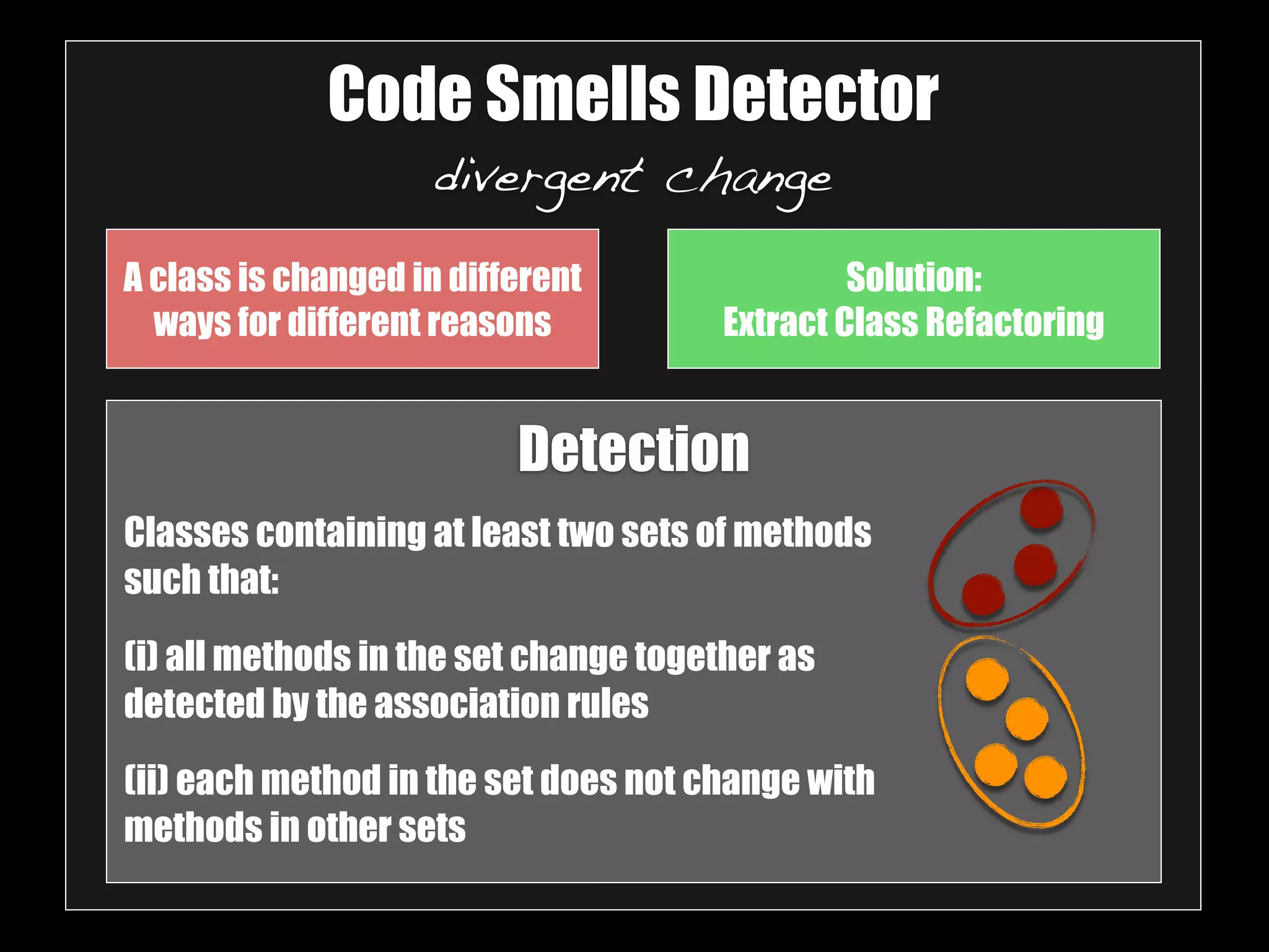 Code Smells Detector 
divergent change 
A class is changed in different 
ways for different reasons 
Solution: 
Extract Class Refactoring 
Detection 
Classes containing at least two sets of methods 
such that: 
(i) all methods in the set change together as 
detected by the association rules 
(ii) each method in the set does not change with 
methods in other sets 
 