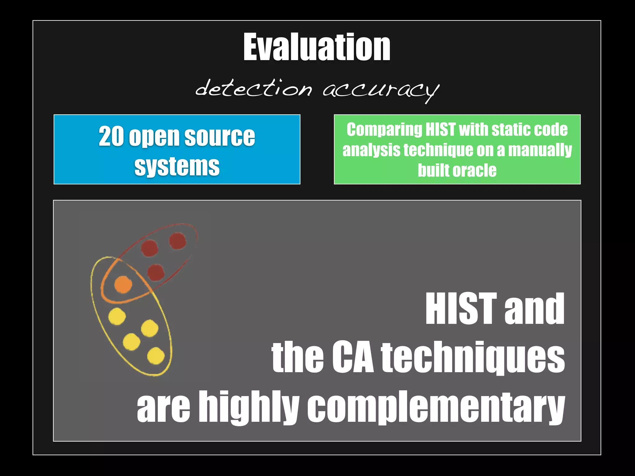 Evaluation 
detection accuracy 
Comparing HIST with static code 
analysis technique on a manually 
built oracle 
HIST and 
the CA techniques 
20 open source 
systems 
are highly complementary 
 