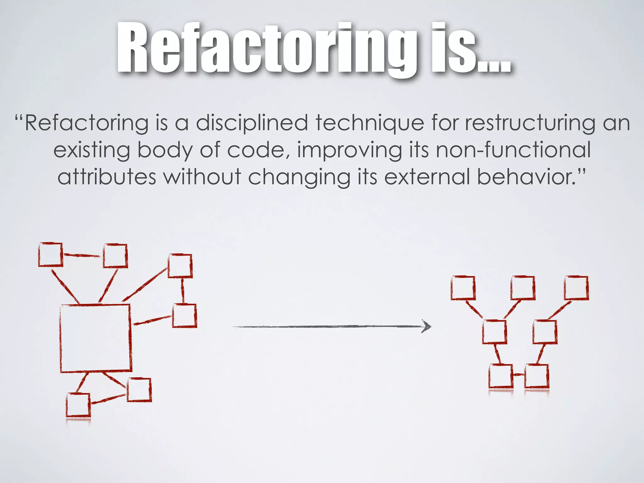 Refactoring is... 
“Refactoring is a disciplined technique for restructuring an 
existing body of code, improving its non-functional 
attributes without changing its external behavior.” 
 
