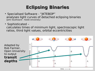 Eclipsing BinariesEclipsing Binaries

Specialised Software - “JKTEBOP”
analyses light curves of detached eclipsing binaries
(John Southward – Keele University)

Sophisticated –
calculates times of minimum light, spectroscopic light
ratios, third light values, orbital eccentricities
Adapted by
Rob Farmer,
Open University
to output
transit
depths
 
