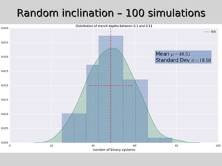Random inclination – 100 simulationsRandom inclination – 100 simulations
 