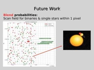 Future WorkFuture Work
Blend probabilities:
Scan field for binaries & single stars within 1 pixel
 