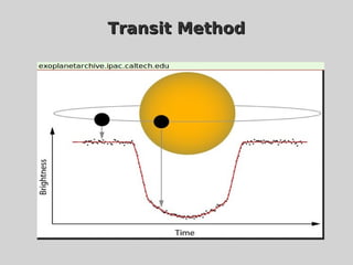 Transit MethodTransit Method
 