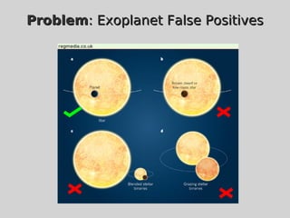 ProblemProblem: Exoplanet False Positives: Exoplanet False Positives
 