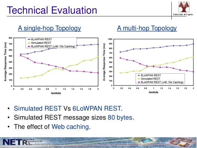 Tcp phd thesis