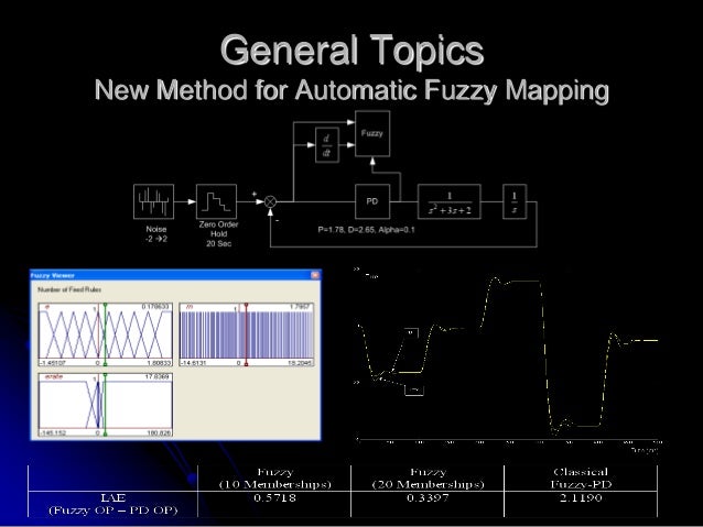 Phd thesis fuzzy