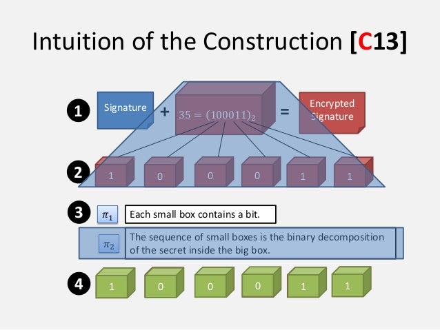 christian cachin thesis christian cachin thesis