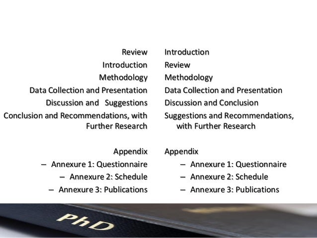 Phd thesis in financial management in india