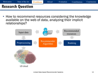Linked Data based Recommender Systems
• How to recommend resources considering the knowledge
available on the web of data, analyzing their implicit
relationships?
13
Research Question
LD cloud
Preprocessing
Recommender
Algorithm Ranking
Input data
Recommended
resources
Background
data
Motivation Problem AlLied Evaluation ConclusionsContributionsState of the Art
 