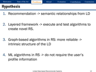 Linked Data based Recommender Systems
1. Recommendation -> semantic relationships from LD
2. Layered framework -> execute and test algorithms to
create novel RS.
3. Graph-based algorithms in RS: more reliable ->
intrinsic structure of the LD
4. ML algorithms in RS -> do not require the user’s
profile information
14
Hypothesis
Motivation Problem AlLied Evaluation ConclusionsContributionsState of the Art
 