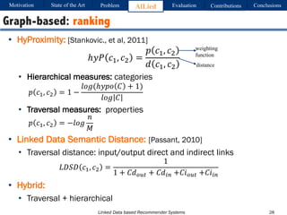 Linked Data based Recommender Systems
• HyProximity: [Stankovic., et al, 2011]
ℎ𝑦𝑃 𝑐%, 𝑐' =
𝑝 𝑐%, 𝑐'
𝑑 𝑐%, 𝑐'
• Hierarchical measures: categories
𝑝 𝑐%, 𝑐' = 1 −
𝑙𝑜𝑔(ℎ𝑦𝑝𝑜 𝐶 + 1)
𝑙𝑜𝑔 𝐶
• Traversal measures: properties
𝑝 𝑐%, 𝑐' = −𝑙𝑜𝑔
𝑛
𝑀
• Linked Data Semantic Distance: [Passant, 2010]
• Traversal distance: input/output direct and indirect links
𝐿𝐷𝑆𝐷 𝑐%, 𝑐' =
1
1 + 𝐶𝑑9:; + 𝐶𝑑<= +𝐶𝑖9:; +𝐶𝑖<=
• Hybrid:
• Traversal + hierarchical
28
Graph-based: ranking
Motivation Problem AlLied Evaluation ConclusionsContributionsState of the Art
distance
weighting
function
 