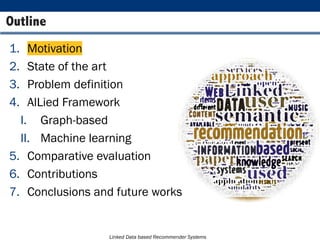 Linked Data based Recommender Systems
1. Motivation
2. State of the art
3. Problem definition
4. AlLied Framework
I. Graph-based
II. Machine learning
5. Comparative evaluation
6. Contributions
7. Conclusions and future works
Outline
 