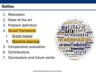 Linked Data based Recommender Systems
1. Motivation
2. State of the art
3. Problem definition
4. AlLied Framework
I. Graph-based
II. Machine learning
5. Comparative evaluation
6. Contributions
7. Conclusions and future works
Outline
 