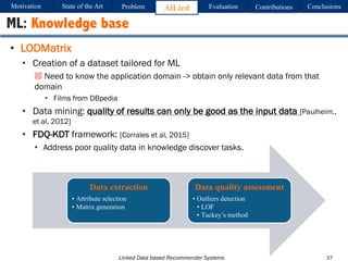 Linked Data based Recommender Systems
• LODMatrix
• Creation of a dataset tailored for ML
T Need to know the application domain -> obtain only relevant data from that
domain
• Films from DBpedia
• Data mining: quality of results can only be good as the input data [Paulheim.,
et al, 2012]
• FDQ-KDT framework: [Corrales et al, 2015]
• Address poor quality data in knowledge discover tasks.
37
ML: Knowledge base
Data extraction
• Attribute selection
• Matrix generation
Data quality assessment
• Outliers detection
• LOF
• Tuckey’s method
Motivation Problem AlLied Evaluation ConclusionsContributionsState of the Art
 