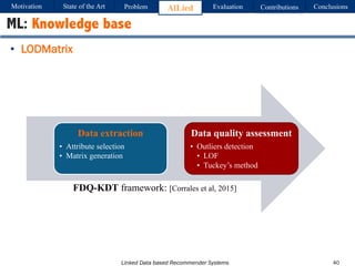 Linked Data based Recommender Systems
• LODMatrix
40
ML: Knowledge base
Data extraction
• Attribute selection
• Matrix generation
Data quality assessment
• Outliers detection
• LOF
• Tuckey’s method
Motivation Problem AlLied Evaluation ConclusionsContributionsState of the Art
FDQ-KDT framework: [Corrales et al, 2015]
 