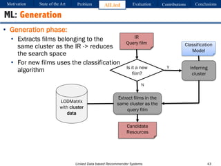 Linked Data based Recommender Systems
ML: Generation
Extract films in the
same cluster as the
query film
Classification
Model
IR
Query film
Is it a new
film?
LODMatrix
with cluster
data
Y Inferring
cluster
Candidate
Resources
N
Motivation Problem AlLied Evaluation ConclusionsContributionsState of the Art
43
• Generation phase:
• Extracts films belonging to the
same cluster as the IR -> reduces
the search space
• For new films uses the classification
algorithm
 