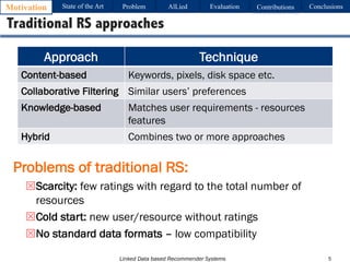 Linked Data based Recommender Systems
Approach Technique
Content-based Keywords, pixels, disk space etc.
Collaborative Filtering Similar users’ preferences
Knowledge-based Matches user requirements - resources
features
Hybrid Combines two or more approaches
5
Traditional RS approaches
Problems of traditional RS:
TScarcity: few ratings with regard to the total number of
resources
TCold start: new user/resource without ratings
TNo standard data formats – low compatibility
Motivation Problem AlLied Evaluation ConclusionsContributionsState of the Art
 