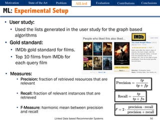 Linked Data based Recommender Systems
• User study:
• Used the lists generated in the user study for the graph based
algorithms
50
ML: Experimental Setup
AlLied
• Measures:
• Precision: fraction of retrieved resources that are
relevant
• Recall: fraction of relevant instances that are
retrieved
• F-Measure: harmonic mean between precision
and recall
Motivation Problem AlLied Evaluation ConclusionsContributionsState of the Art
• Gold standard:
• IMDb gold standard for films.
• Top 10 films from IMDb for
each query film
 
