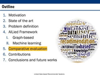Linked Data based Recommender Systems
1. Motivation
2. State of the art
3. Problem definition
4. AlLied Framework
I. Graph-based
II. Machine learning
5. Comparative evaluation
6. Contributions
7. Conclusions and future works
Outline
 