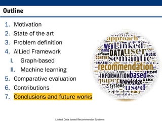 Linked Data based Recommender Systems
1. Motivation
2. State of the art
3. Problem definition
4. AlLied Framework
I. Graph-based
II. Machine learning
5. Comparative evaluation
6. Contributions
7. Conclusions and future works
Outline
 