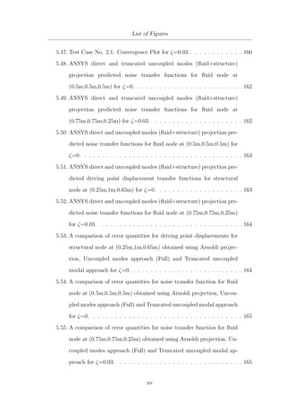 Krylov Subspace based Direct Projection Techninques for low frequency ...
