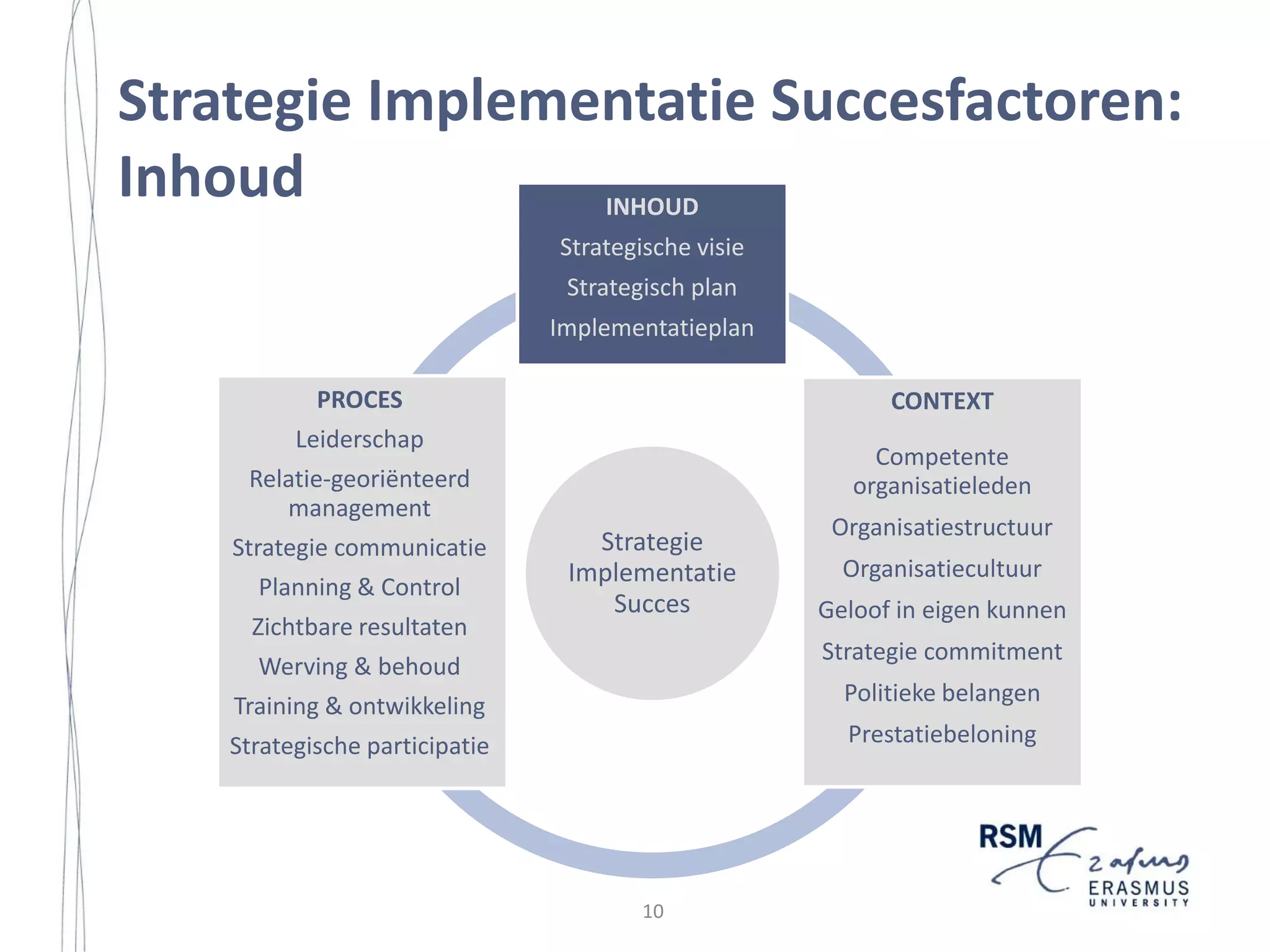 FIGURES AND TABLES

LIST OF FIGURES
Figure 2.1
Figure 3.1
Figure 3.2
Figure 8.1
Figuur 8.1

McKinsey 7S Framework .................................................................. 25
A Conceptual Framework for Strategy Implementation.................... 33
Map of the Netherlands Antilles and Curaçao................................... 50
An Integrative Framework for Strategy Implementation ................ 186
Een geïntegreerd Framework voor Strategie Implementatie........... 300

LIST OF TABLES
Table 2.1
Table 3.1
Table 3.2
Table 8.1
Table 8.2
Table 8.3
Table 8.4

Definitions of Strategy Implementation .............................................. 14
Overview of Organizations and Implementation Projects................... 46
Summary of the Netherlands Antilles ................................................. 51
Order of Importance of Strategy Implementation Factors................. 187
Implementation Factors and Implementation Projects ...................... 189
Implementation Factors and Implementation Performance............... 191
Organization Type and Implementation Performance....................... 197

ix

9

 
