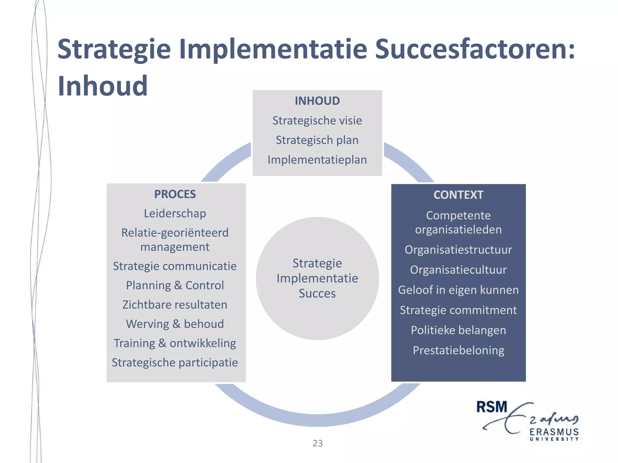 Strategy Implementation in a Small Island Community
American or non-Western European small island economy (SIE): 2 the Caribbean
island of Curaçao, which is part of the Netherlands Antilles. As stated earlier, the
existing literature on strategy implementation has been focused mainly on North
American and Western European countries, and developing economies are largely
overlooked. Furthermore, limited research exists about strategy implementation in
small island communities, such as Curaçao. Therefore, an aim of this study is to
investigate to what extent the factors, which are found in this context, are similar
or different to those, which can be found in the existing implementation literature.
Researching strategy implementation in such a different and yet undocumented
context may yield an assessment of the robustness of the existing literature. In
addition, it may likely offer novel insights and understandings of the phenomenon
of strategy implementation, which might be applicable to other contexts.
A third objective of this study is to provide managers with implementation
responsibilities some practical guides for action. This is done by providing a
comprehensive set of factors, which managers can use to guide their
implementation actions. A well-recognized axiom in project management research
is that the implementation process can be greatly facilitated by addressing a
variety of critical success factors (Pinto and Prescott, 1990). These factors are
organized into an integrative framework for strategy implementation, which is
developed in this thesis (see Figure 8.1). In addition, a set of key factors is
identified which managers with implementation responsibilities may take into
account when implementing strategies.
In line with these research objectives, the overall research question that guides
this research is as follows:
What factors can influence strategy implementation performance within
public, private and third-sector organizations in a small island developing
state and how do they influence implementation performance?
1.2.2 Important Definitions
In this thesis, we refer to factors as those factors that can significantly increase the
likelihood of implementation success or failure, as perceived by managers with
implementation responsibilities. The purpose of this broad definition is twofold.
First, it widens the scope of the study, which allows for a more holistic
interpretation of the phenomena influencing strategy implementation (Giacchino
and Kakabadse, 2003).
2

A small island economy (SIE) is defined as a place having a population of under 1.5 million (Hampton and
Christensen, 2002: 1657).

10

22

 