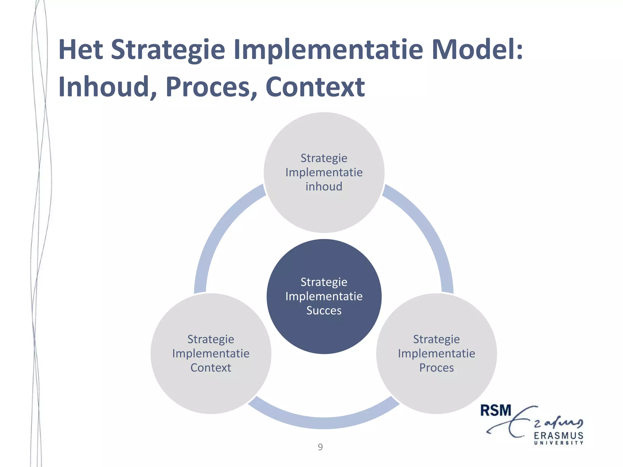 Table of Contents
6. STRATEGY IMPLEMENTATION CONTENT............................................ 129
6.1 Introduction............................................................................................... 129
6.2 Strategy Implementation Content Factors................................................. 129
7. THEORETICAL REFLECTION .................................................................... 135
7.1 Introduction............................................................................................... 135
7.2 Strategy Implementation Context Revisited ............................................. 135
7.3 Strategy Implementation Process Revisited.............................................. 160
7.4 Strategy Implementation Content Revisited ............................................. 177
8. CONCLUSIONS AND RECOMMENDATIONS.......................................... 185
8.1 Introduction............................................................................................... 185
8.2 Main Findings ........................................................................................... 185
8.3 Practical Implications................................................................................ 199
8.4 Limitations of the Study............................................................................ 205
8.5 Suggestions for Further Research ............................................................. 208
APPENDICES..................................................................................................... 213
Appendix A: Strategy Implementation Context Quotes ................................. 213
Appendix B: Strategy Implementation Process Quotes .................................. 247
Appendix C: Strategy Implementation Content Quotes.................................. 267
REFERENCES.................................................................................................... 273
ABOUT THE AUTHOR..................................................................................... 297
SAMENVATTING (Summary in Dutch) ........................................................... 299

viii

8

 