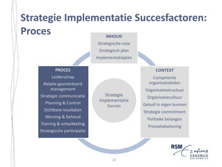 1. INTRODUCTION

1.1 THE IMPORTANCE OF STRATEGY IMPLEMENTATION
Strategy implementation is an important topic in strategic ...