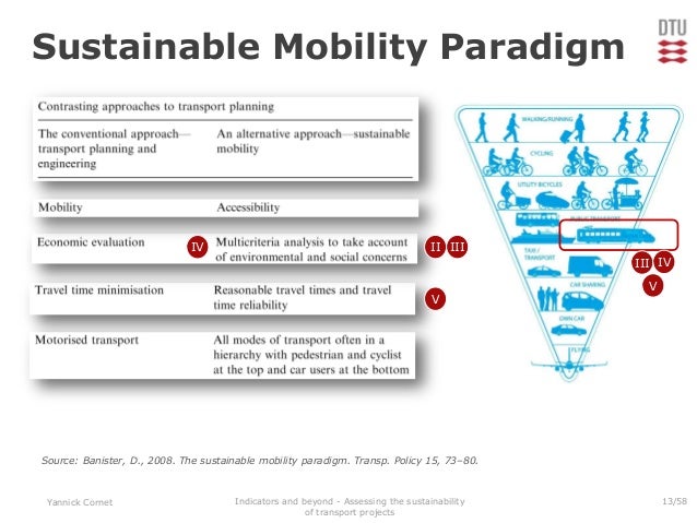 Indicators And Beyond Assessing The Sustainability Of - 