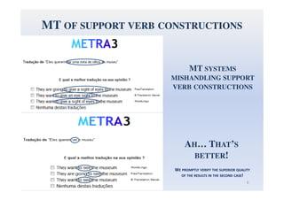 PDF] Matching Verbo-nominal Constructions in FrameNet with Lexical  Functions in MTT
