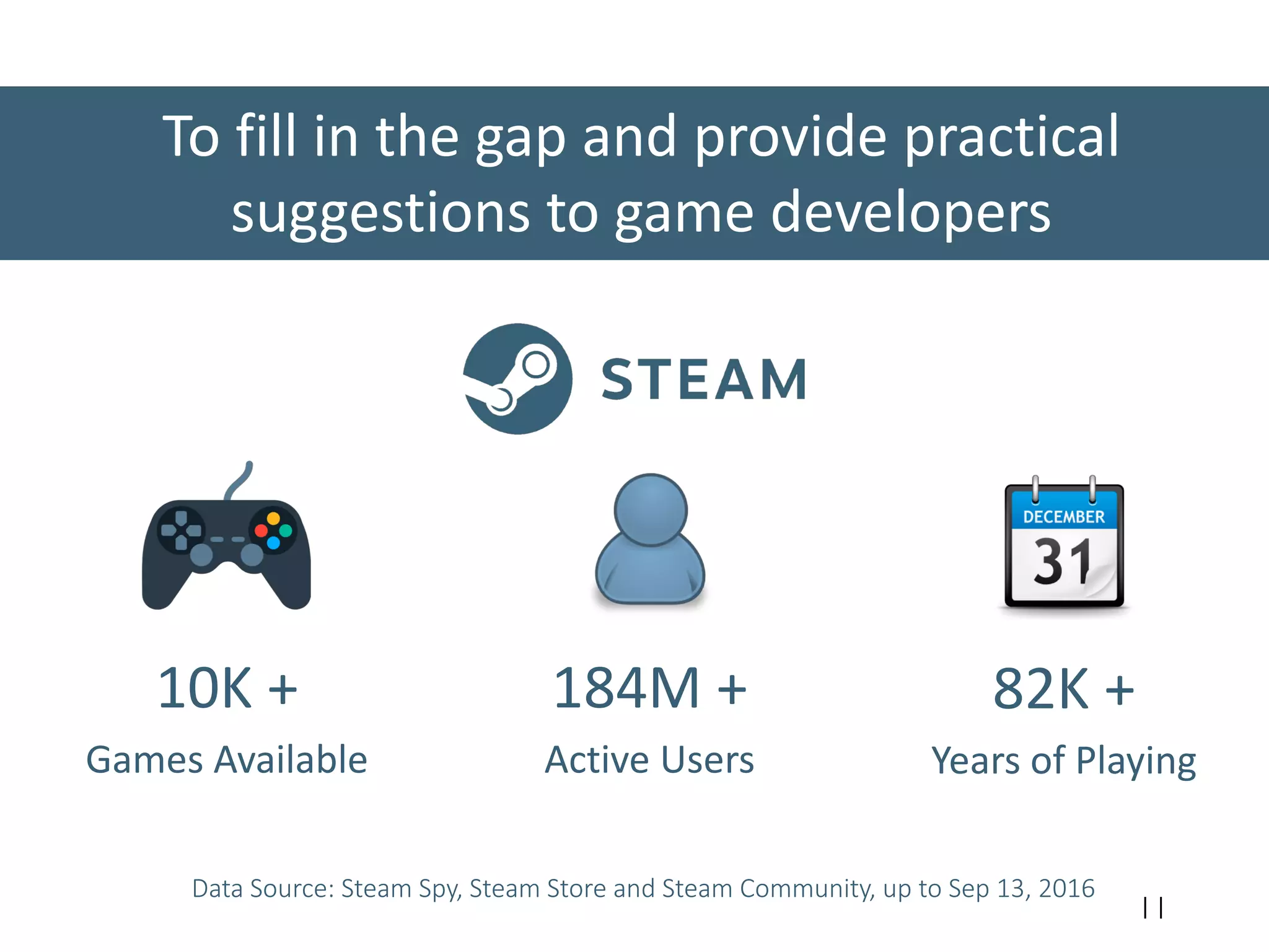 To fill in the gap and provide practical
suggestions to game developers
11
184M +
Active Users
10K +
Games Available
82K +
Years of Playing
Data Source: Steam Spy, Steam Store and Steam Community, up to Sep 13, 2016
 