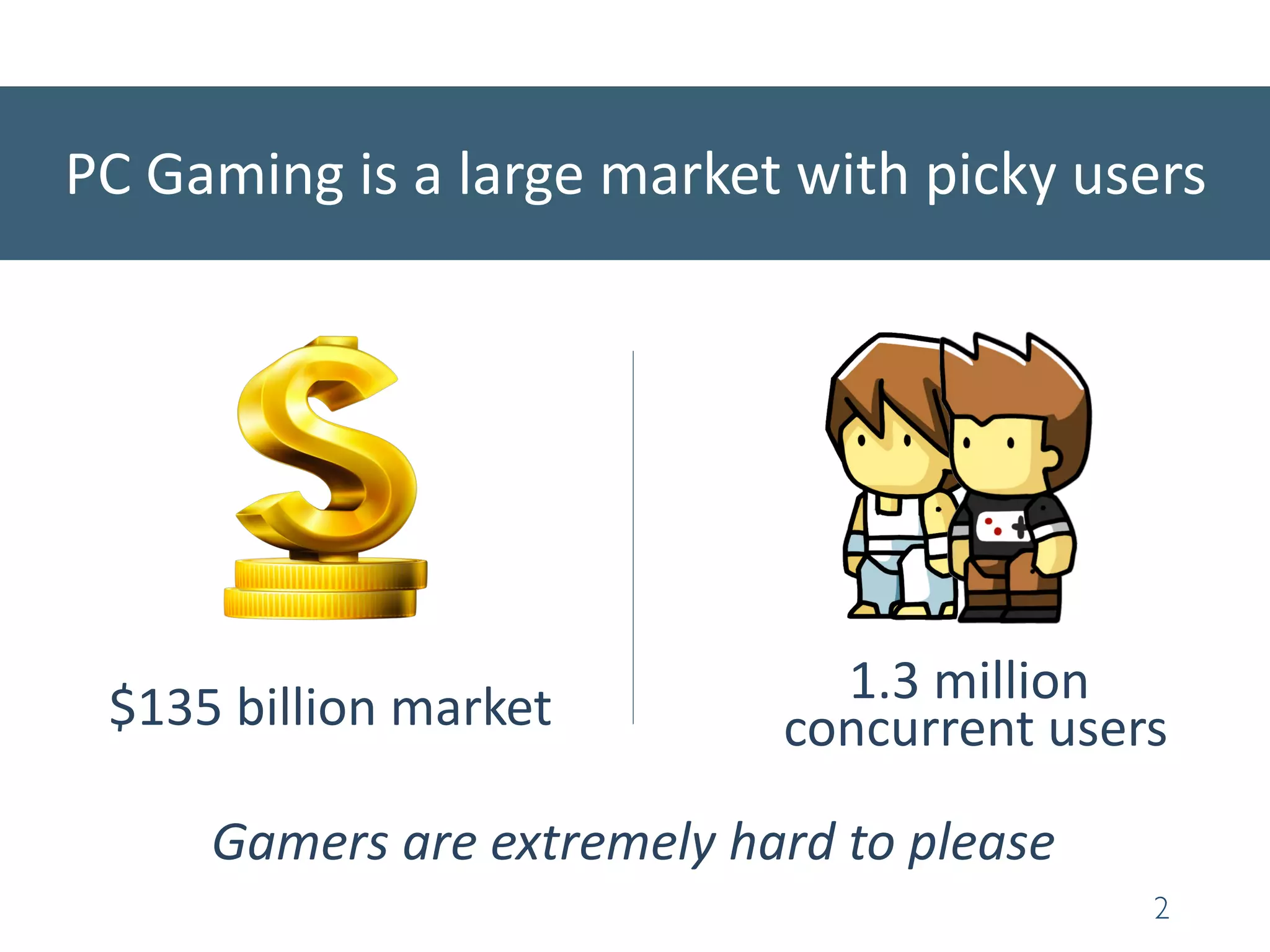 PC Gaming is a large market with picky users
$135 billion market 1.3 million
concurrent users
2
Gamers are extremely hard to please
 
