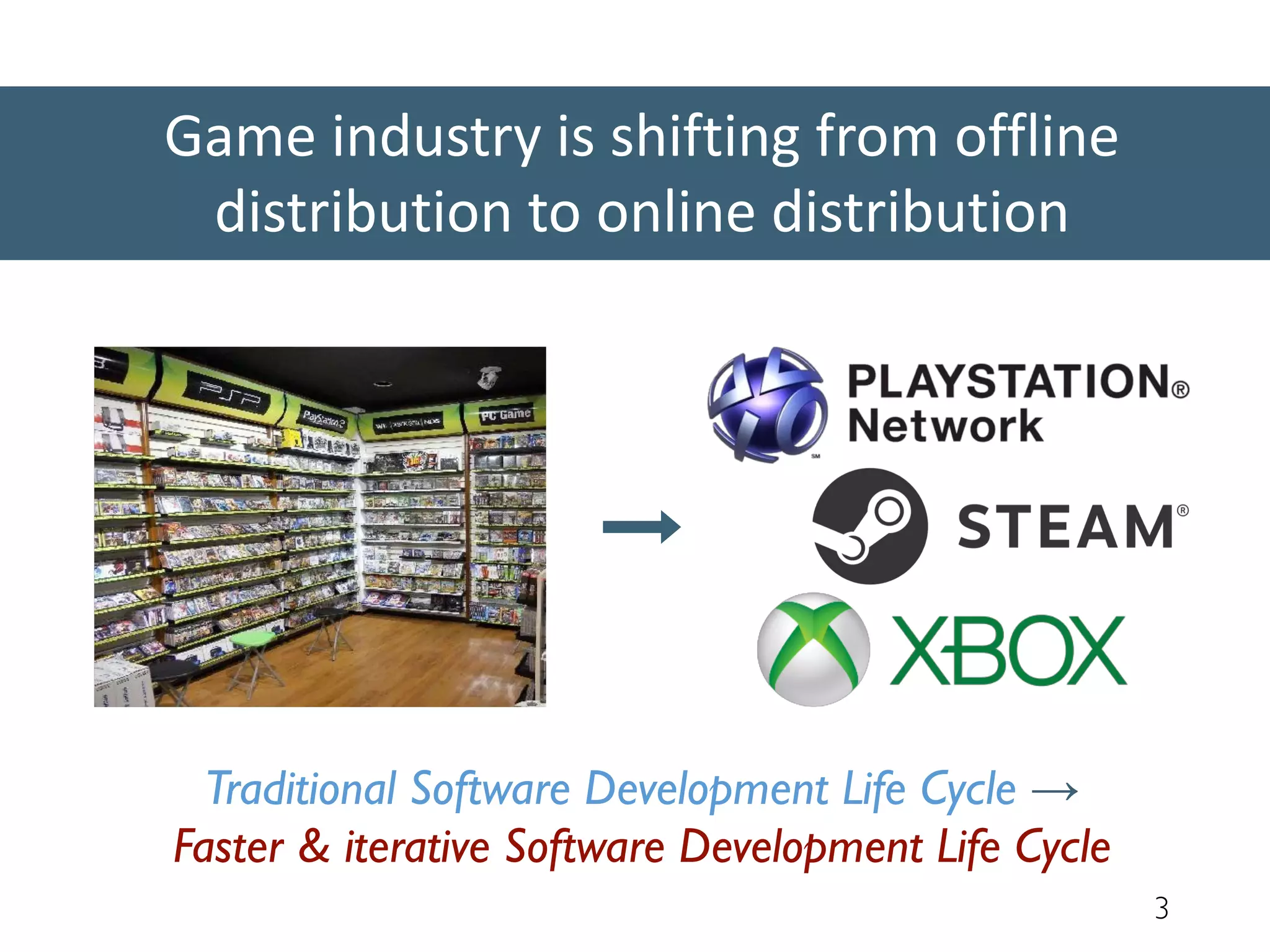 Game industry is shifting from offline
distribution to online distribution
3
Traditional Software Development Life Cycle →
Faster & iterative Software Development Life Cycle
 