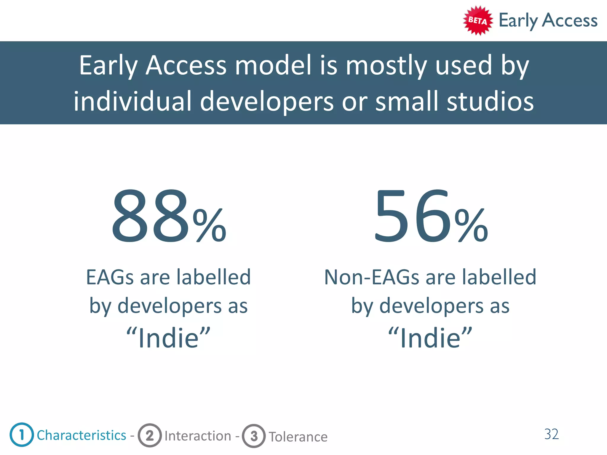 Early Access model is mostly used by
individual developers or small studios
32Characteristics - Interaction - Tolerance
88%
EAGs are labelled
by developers as
“Indie”
56%
Non-EAGs are labelled
by developers as
“Indie”
Early Access
 