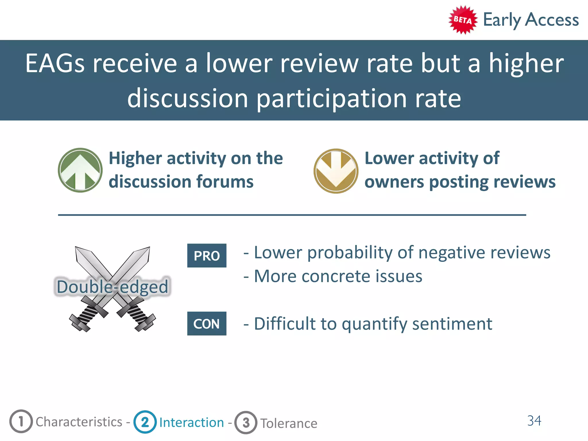EAGs receive a lower review rate but a higher
discussion participation rate
34
Higher activity on the
discussion forums
Lower activity of
owners posting reviews
PRO
CON
- Lower probability of negative reviews
- More concrete issues
Characteristics - Interaction - Tolerance
- Difficult to quantify sentiment
Double-edged
Early Access
 