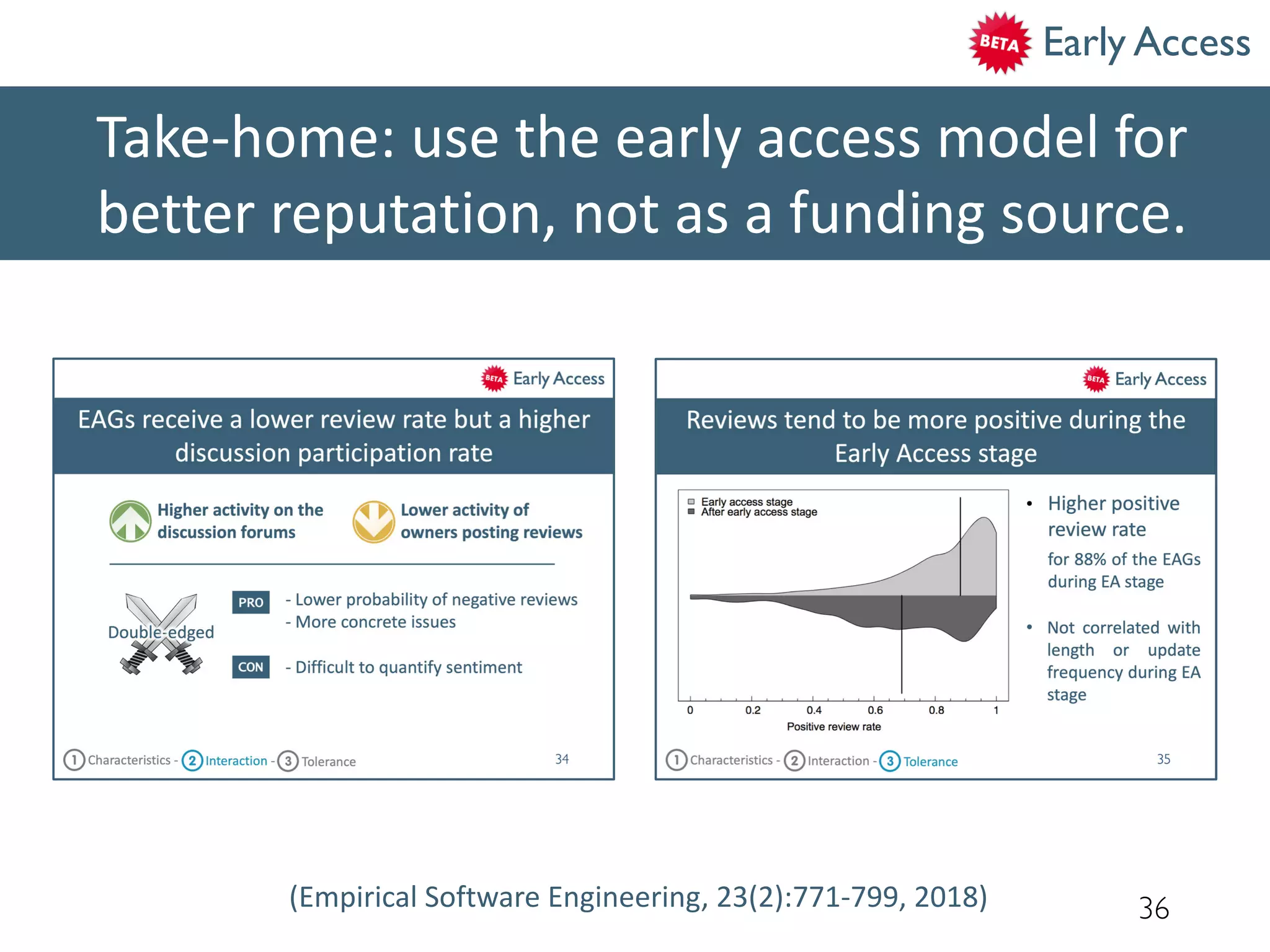 36
Take-home: use the early access model for
better reputation, not as a funding source.
(Empirical Software Engineering, 23(2):771-799, 2018)
Early Access
 