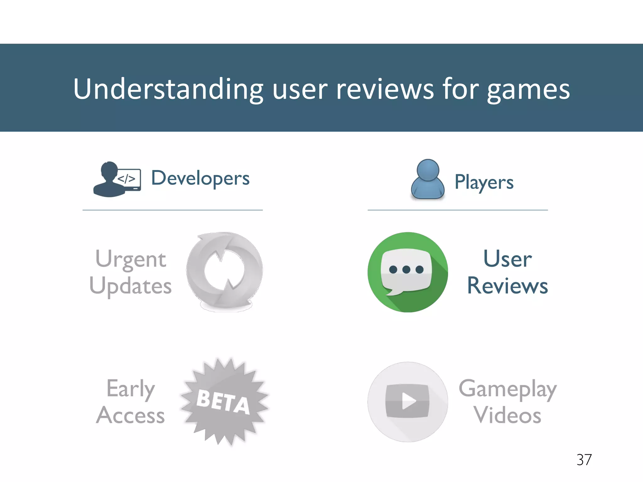 37
Understanding user reviews for games
Developers Players
Urgent
Updates
Early
Access
User
Reviews
Gameplay
Videos
 