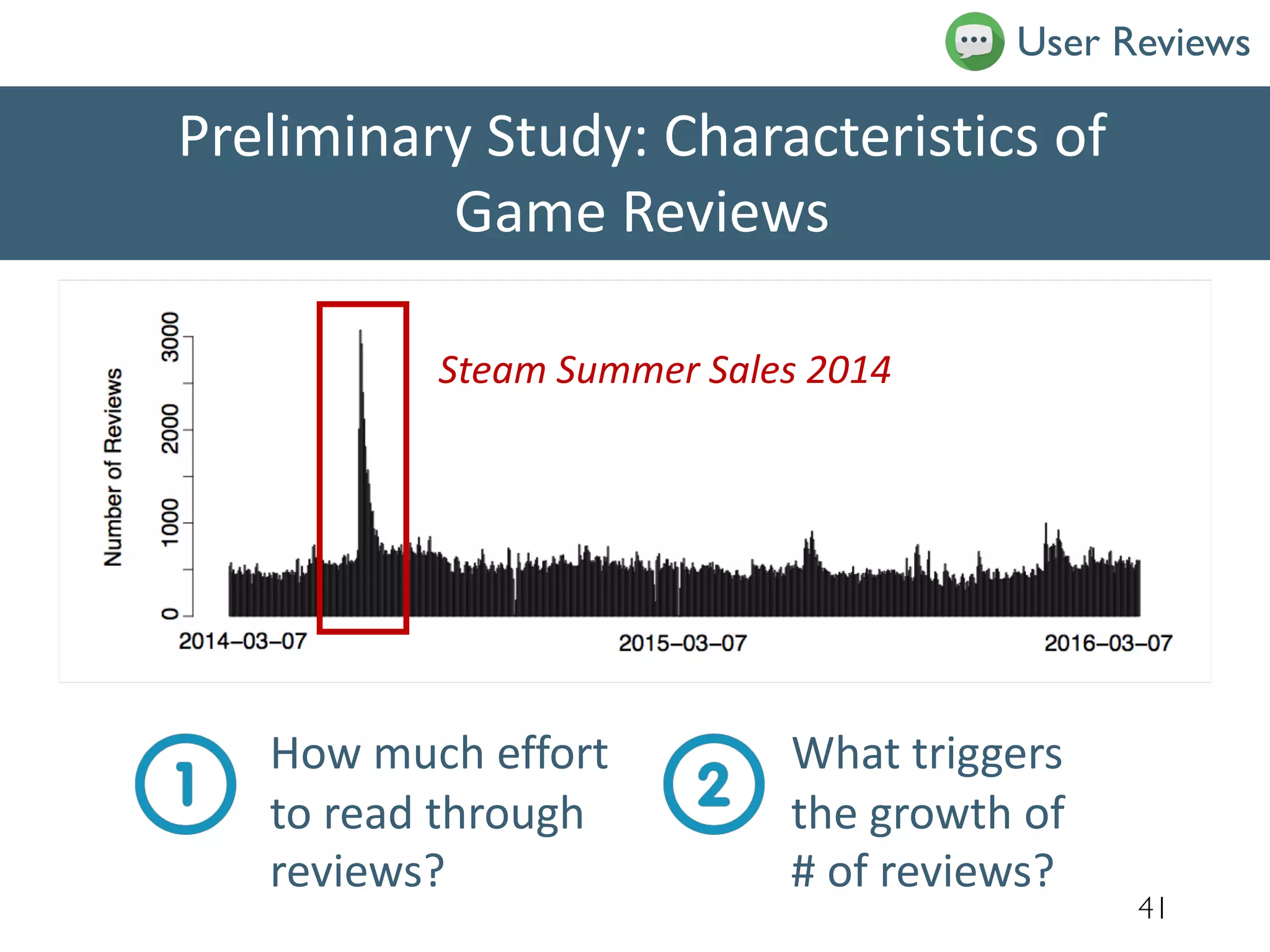 Preliminary Study: Characteristics of
Game Reviews
41
Steam Summer Sales 2014
How much effort
to read through
reviews?
What triggers
the growth of
# of reviews?
User Reviews
 