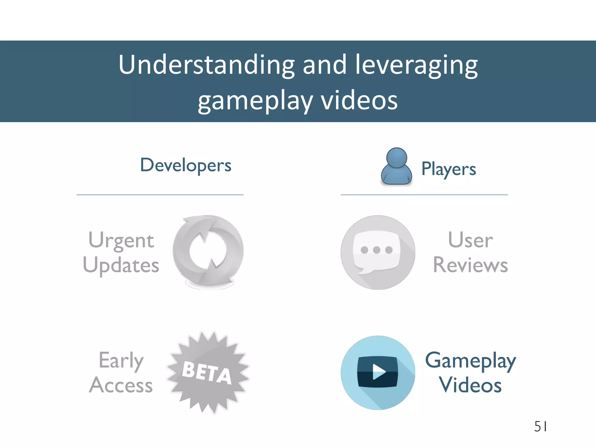 51
Understanding and leveraging
gameplay videos
Developers Players
Urgent
Updates
Early
Access
User
Reviews
Gameplay
Videos
 