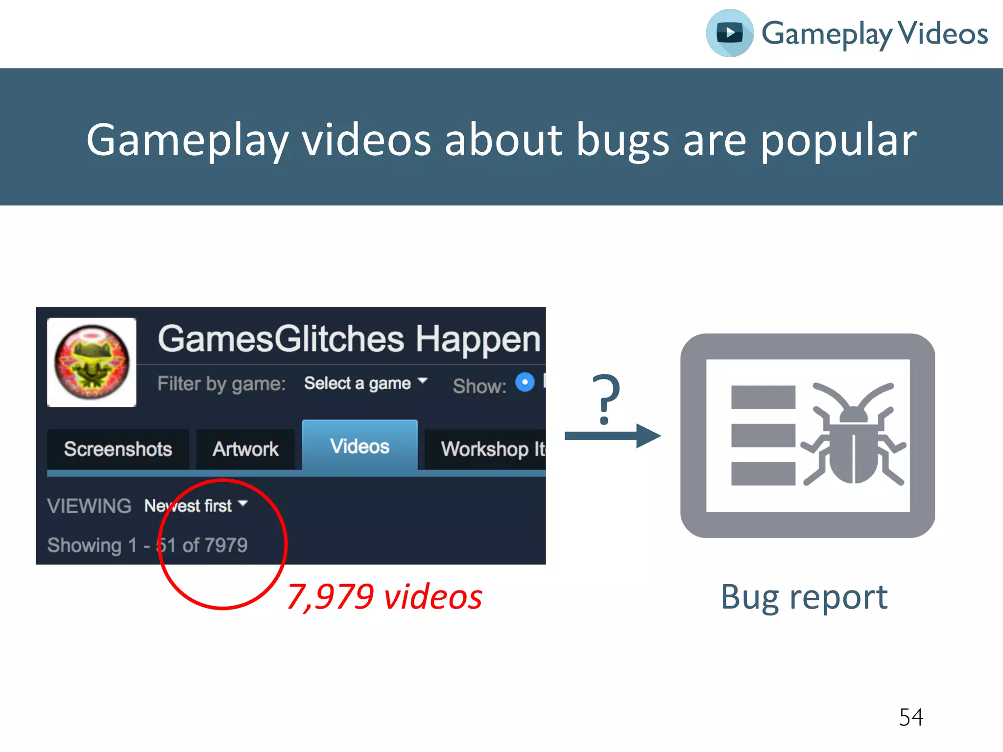 Gameplay videos about bugs are popular
54
7,979 videos Bug report
?
GameplayVideos
 